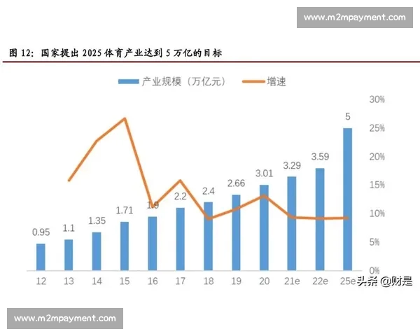 以体育产业为核心推动城市经济升级与全民健康协同发展的新路径研究